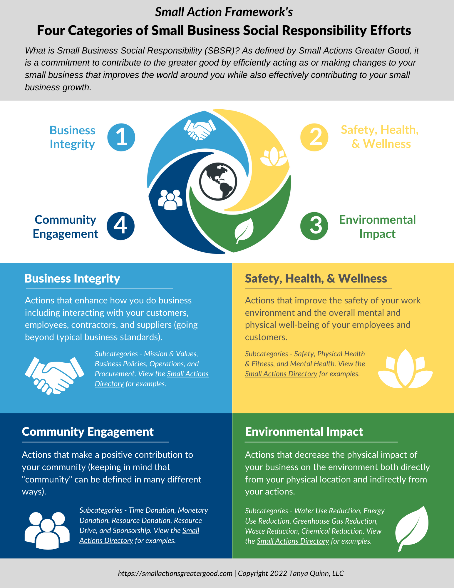 social responsibility categories flyer by small actions greater good